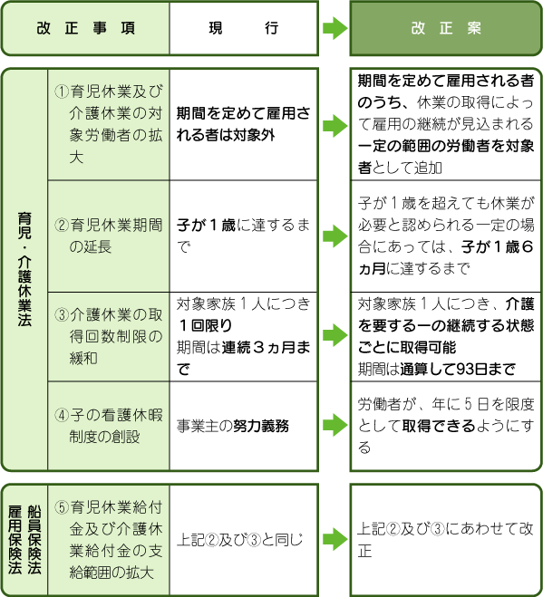 図