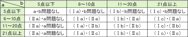 表